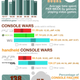 Illustration for article titled Video Game Statistics At A Glance